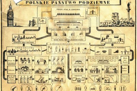 27 września – Dzień Polskiego Państwa Podziemnego. 87 rocznica utworzenia Służby Zwycięstwu Polski